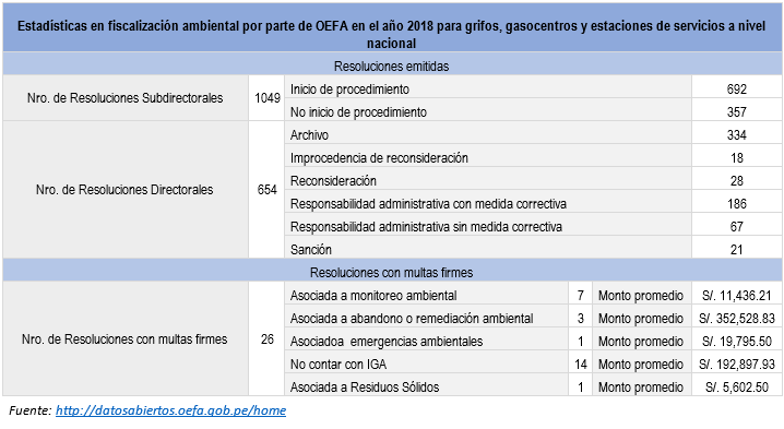 Fiscalización y Sanciones en Materia Ambiental