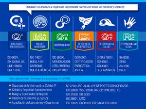 Certificaciones