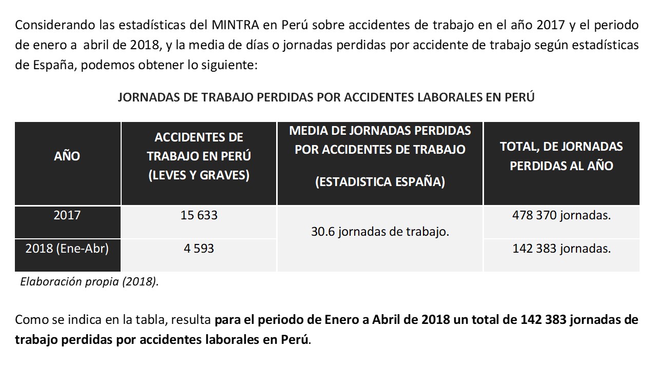Datos Accidentes Laborales Datos Accidentes Laborales