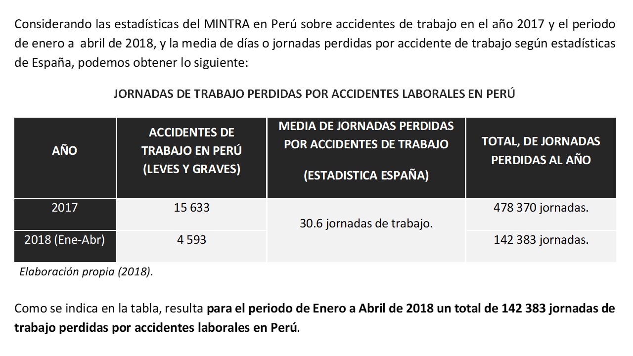 Datos Accidentes Laborales